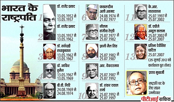 Presidents of India